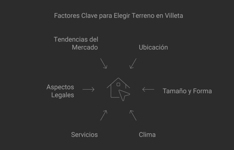 Cómo Elegir el Lote Ideal en Villeta, Cundinamarca: La Guía Infalible para Tomar la Mejor Decisión