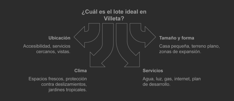 Cómo Elegir el Lote Ideal en Villeta, Cundinamarca: Guía Súper Práctica para No Perderse en el Intento